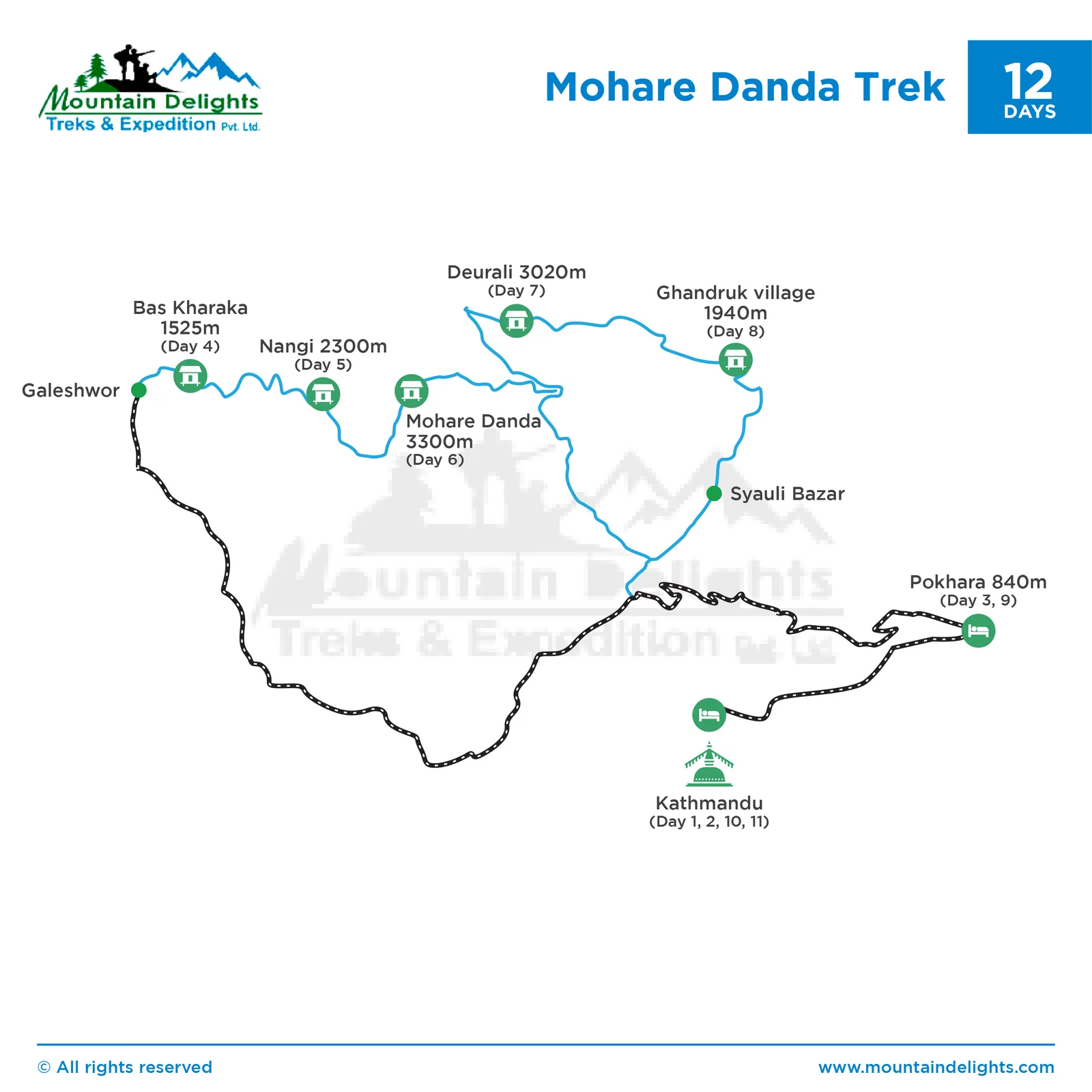 route map